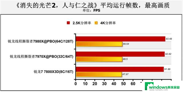 Zen 4处理器首测：CPU-Z突破61000分！