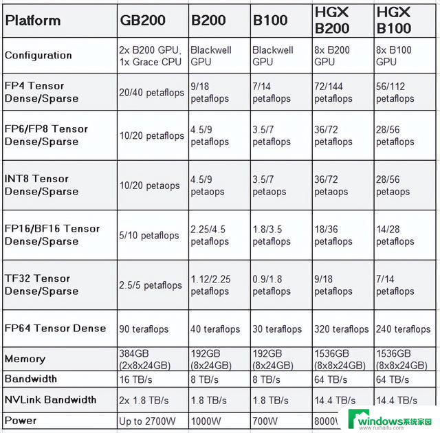 Nvidia B100/B200/GB200 关键技术解读：全方位解析Nvidia最新显卡技术