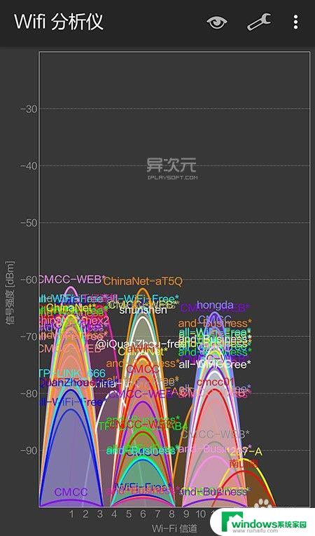 wifi为啥网速这么慢 解决家里WiFi网络速度慢的有效办法