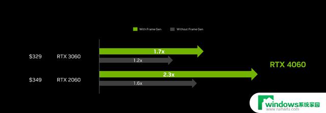 英伟达RTX 4060显卡跑分现身，相比RTX 3060提升11%！性能表现如何？