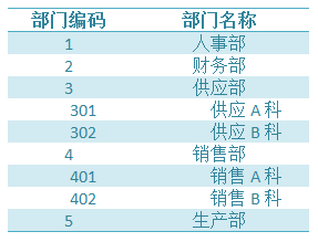 用友U8怎么添加部门？快速操作指南