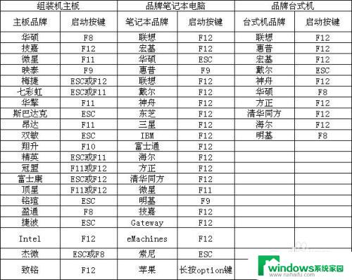 启用本地的windows7 usb引导 win7如何使用u盘启动