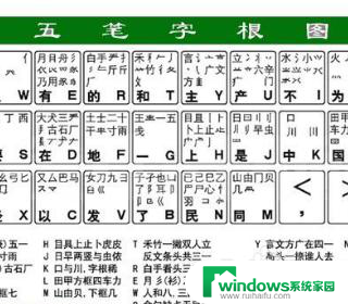 博字五笔怎么打字笔 博字五笔教程