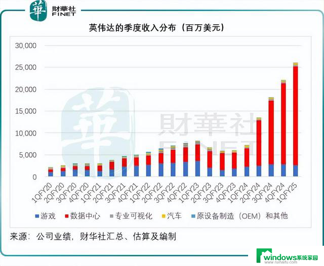 遥遥领先的英伟达，紧追不舍的AMD：显卡市场的两大巨头