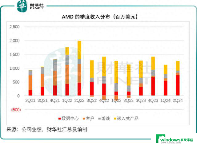 遥遥领先的英伟达，紧追不舍的AMD：显卡市场的两大巨头