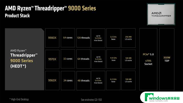 AMD发布最多96核锐龙Threadripper 9000系列处理器，Computex 2025最新动态