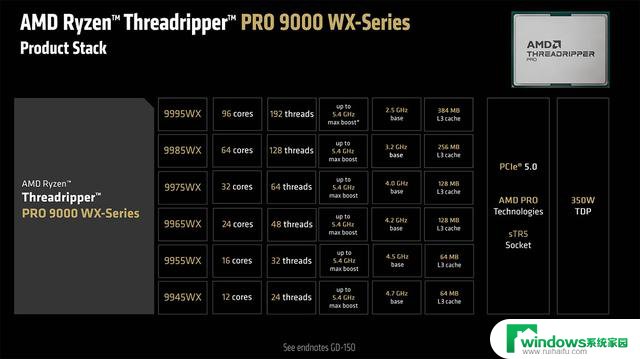 AMD发布最多96核锐龙Threadripper 9000系列处理器，Computex 2025最新动态