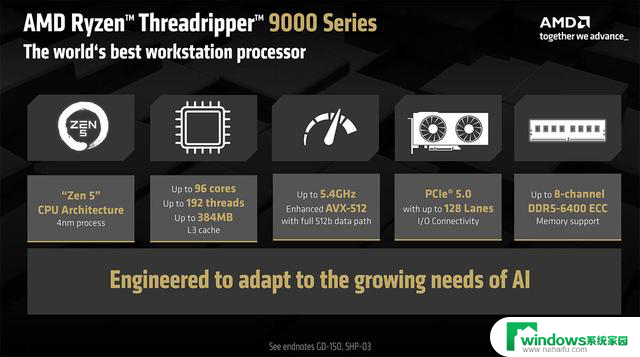 AMD发布最多96核锐龙Threadripper 9000系列处理器，Computex 2025最新动态