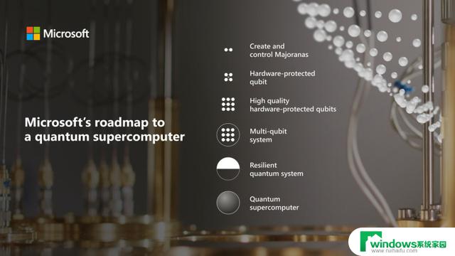 微软公布路线图，称10年内将制造出量子超级计算机，开启新一代计算革命！