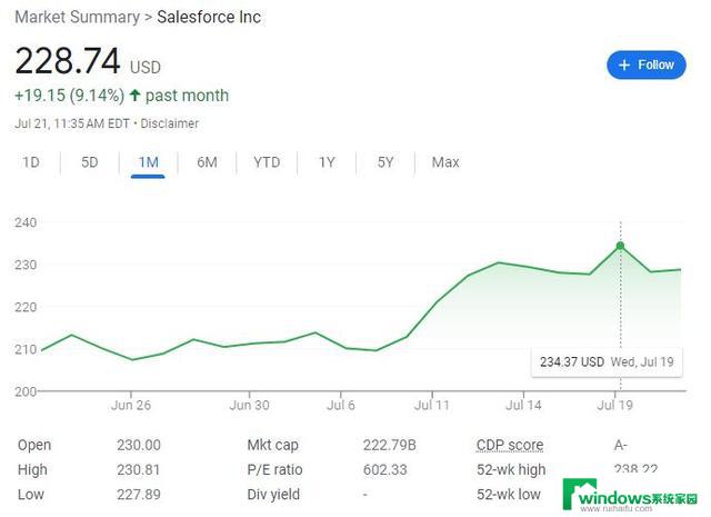 Salesforce AI助手定价公布：每人每月50美元，高于微软