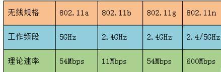 win7搜索不到5gwifi Win7系统笔记本无法探测到5G WiFi的解决办法