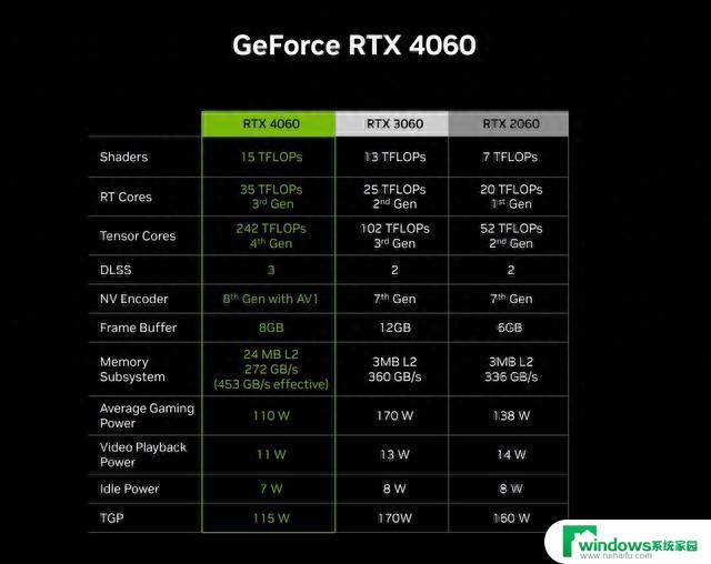 耕升RTX 4060踏雪显卡评测 颜值与性价比并存：全面分析性能与设计，最具性价比的选择