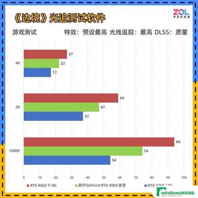 耕升RTX 4060踏雪显卡评测 颜值与性价比并存：全面分析性能与设计，最具性价比的选择