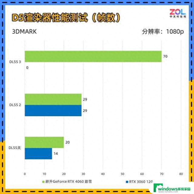 耕升RTX 4060踏雪显卡评测 颜值与性价比并存：全面分析性能与设计，最具性价比的选择