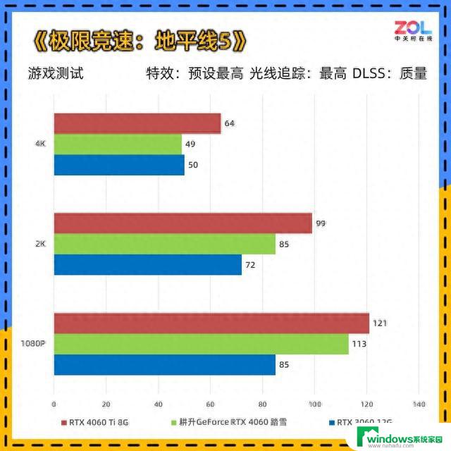 耕升RTX 4060踏雪显卡评测 颜值与性价比并存：全面分析性能与设计，最具性价比的选择