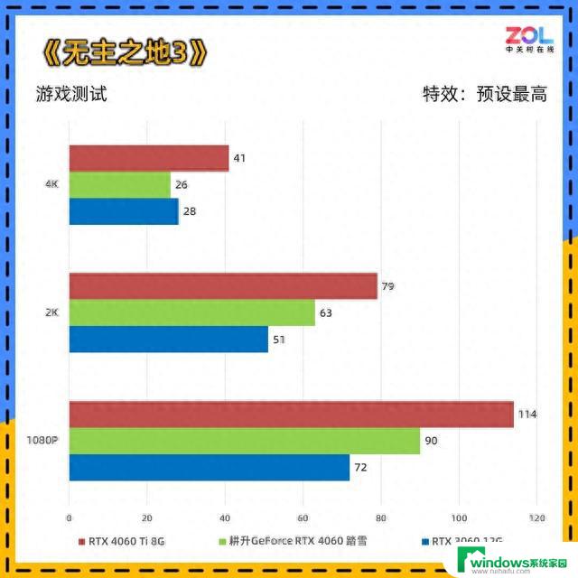 耕升RTX 4060踏雪显卡评测 颜值与性价比并存：全面分析性能与设计，最具性价比的选择