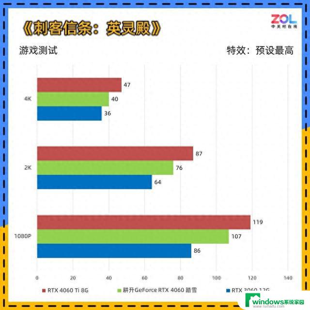 耕升RTX 4060踏雪显卡评测 颜值与性价比并存：全面分析性能与设计，最具性价比的选择