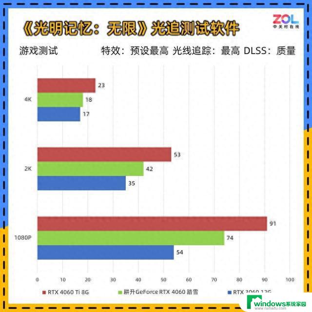 耕升RTX 4060踏雪显卡评测 颜值与性价比并存：全面分析性能与设计，最具性价比的选择