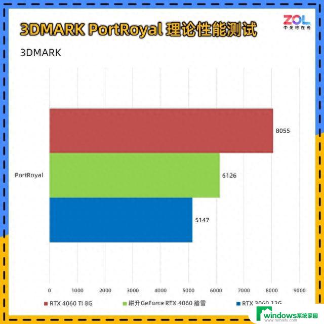 耕升RTX 4060踏雪显卡评测 颜值与性价比并存：全面分析性能与设计，最具性价比的选择