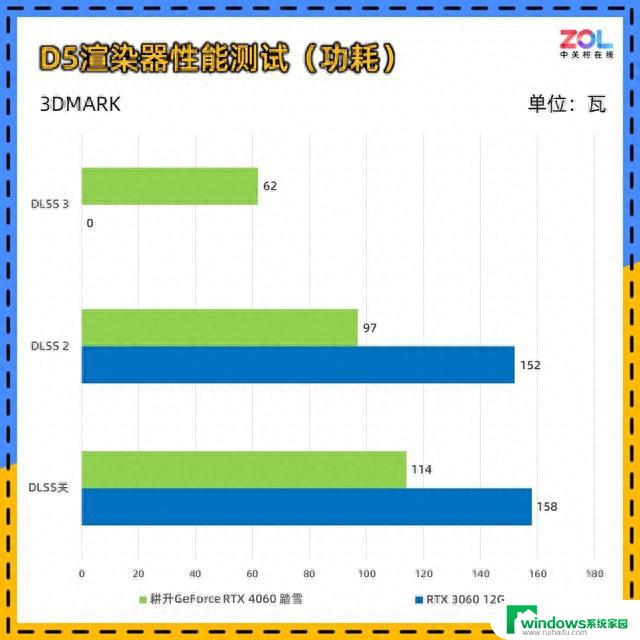 耕升RTX 4060踏雪显卡评测 颜值与性价比并存：全面分析性能与设计，最具性价比的选择