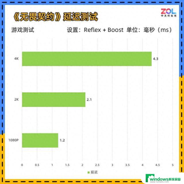 耕升RTX 4060踏雪显卡评测 颜值与性价比并存：全面分析性能与设计，最具性价比的选择