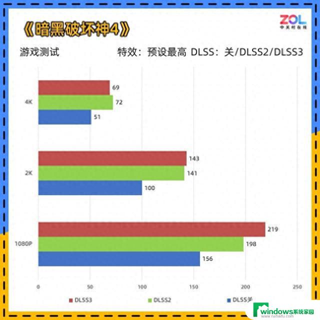 耕升RTX 4060踏雪显卡评测 颜值与性价比并存：全面分析性能与设计，最具性价比的选择