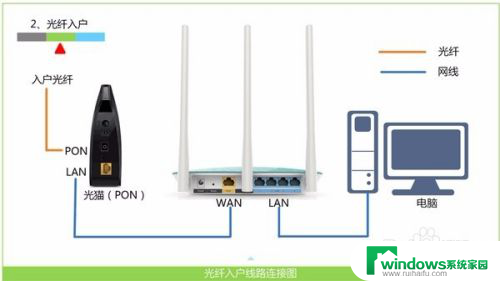 mercury恢复出厂设置后怎么重新设置 mercury路由器恢复出厂设置后如何重新设置IP地址