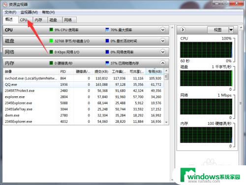 电脑怎么查看cpu运行总时间 怎样查看CPU使用情况