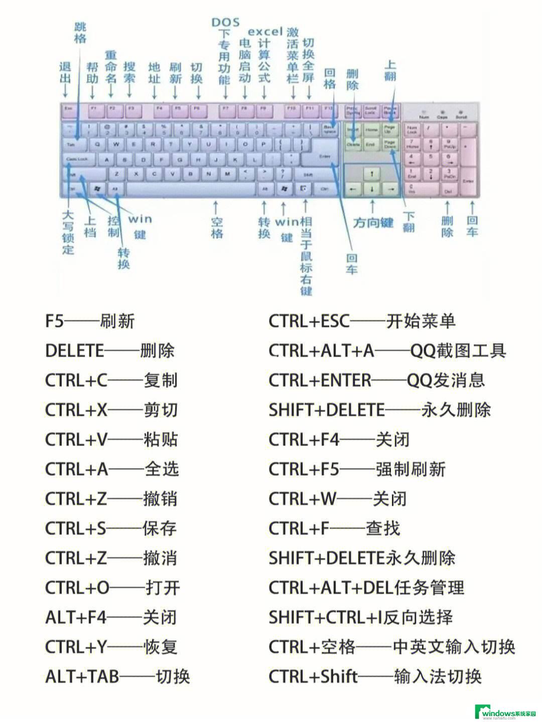 打开电脑自带键盘快捷键 手机软键盘怎么调出来