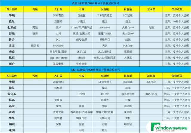 显卡行情（7月23日），华硕推出金手指供电显卡，最新上市抢购指南