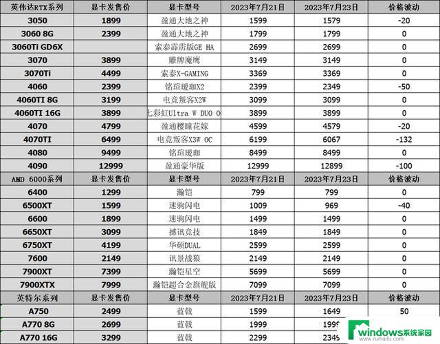 显卡行情（7月23日），华硕推出金手指供电显卡，最新上市抢购指南