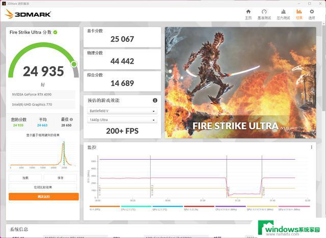 最强AI炼丹炉！技嘉GeForce RTX 4090 GAMING OC魔鹰显卡评测：性能超群，成为炼丹大师的首选！