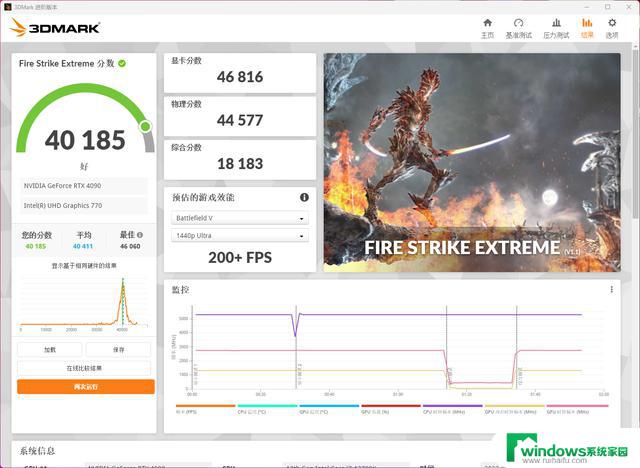 最强AI炼丹炉！技嘉GeForce RTX 4090 GAMING OC魔鹰显卡评测：性能超群，成为炼丹大师的首选！