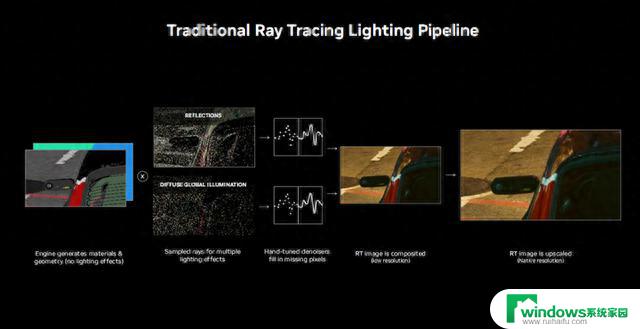 英伟达超算AI模型DLSS 3.5助力光追画质翻倍提升