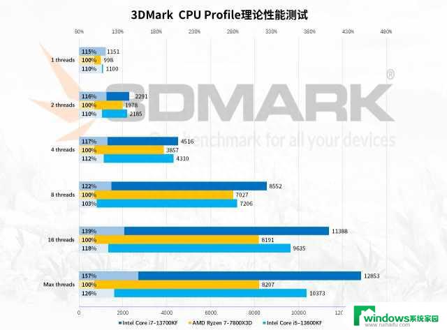 13600KF：全方位解析13600KF，了解其特点和应用领域