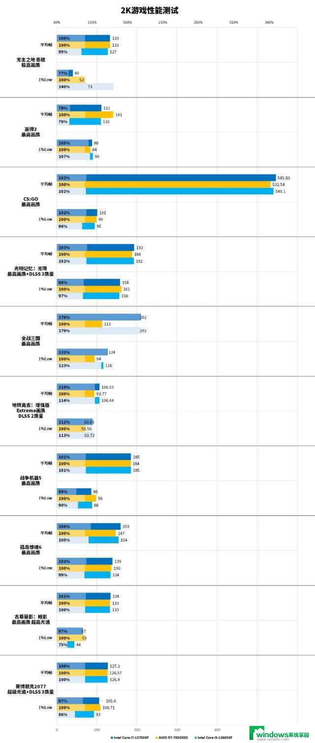 13600KF：全方位解析13600KF，了解其特点和应用领域