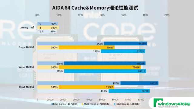 13600KF：全方位解析13600KF，了解其特点和应用领域