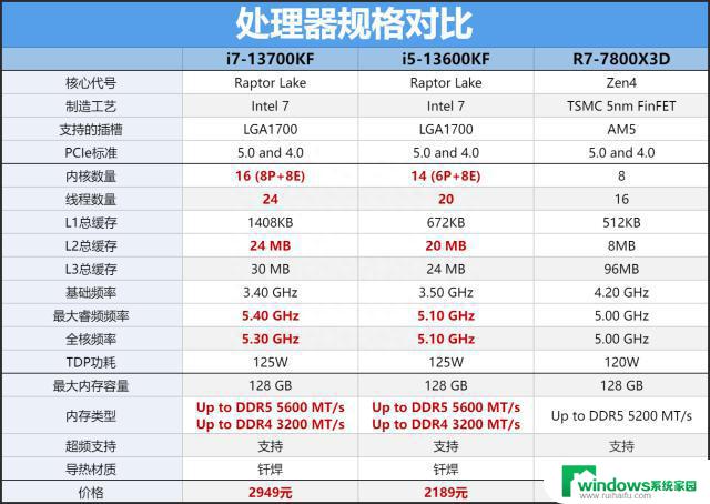 13600KF：全方位解析13600KF，了解其特点和应用领域