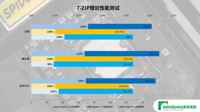 13600KF：全方位解析13600KF，了解其特点和应用领域