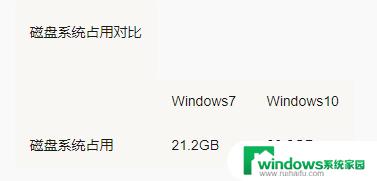 Win10需要配置高吗？了解一下最低配置要求！