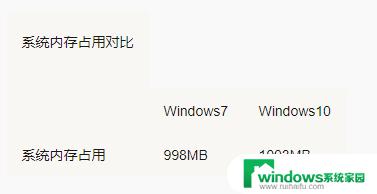 Win10需要配置高吗？了解一下最低配置要求！