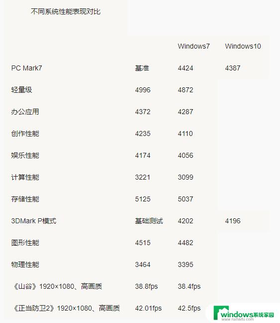 Win10需要配置高吗？了解一下最低配置要求！