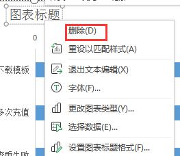 wps怎样才能把表格上的图表标题删掉不再出现 怎样在wps表格中去除图表上的标题