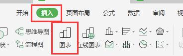 wps图表制作 wps图表制作技巧