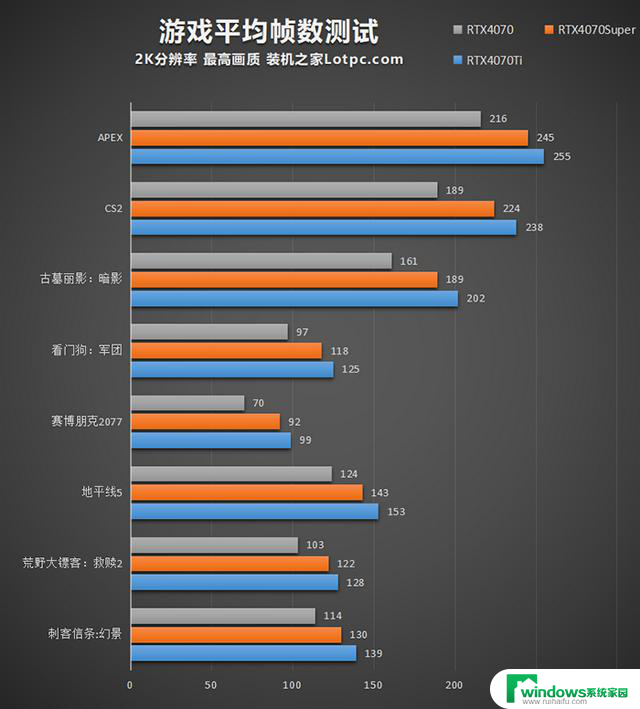 RTX4070Super显卡评测：与RTX4070、RTX4070Ti对比测试，性能、价格、功耗等方面全面对比