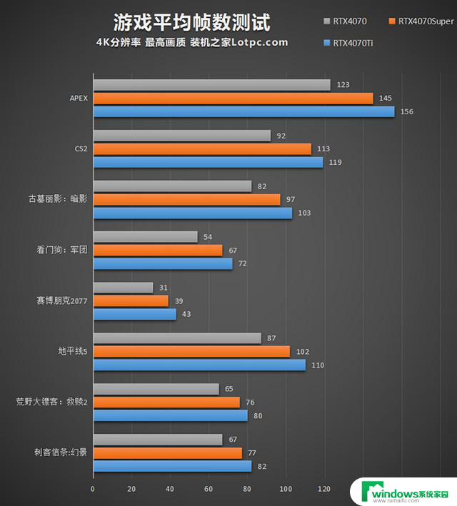 RTX4070Super显卡评测：与RTX4070、RTX4070Ti对比测试，性能、价格、功耗等方面全面对比