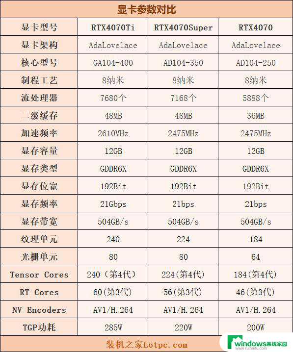 RTX4070Super显卡评测：与RTX4070、RTX4070Ti对比测试，性能、价格、功耗等方面全面对比