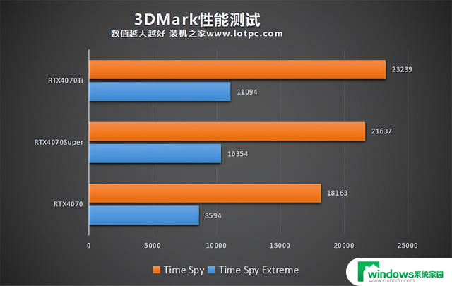 RTX4070Super显卡评测：与RTX4070、RTX4070Ti对比测试，性能、价格、功耗等方面全面对比