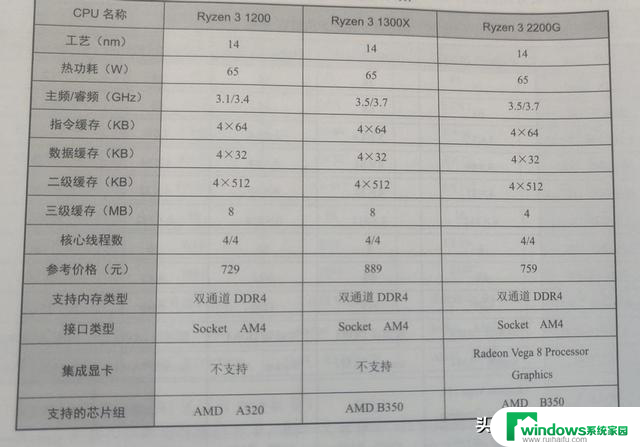 DIY电脑基础知识 (一)微处理器：全面了解微处理器的功能和选购指南