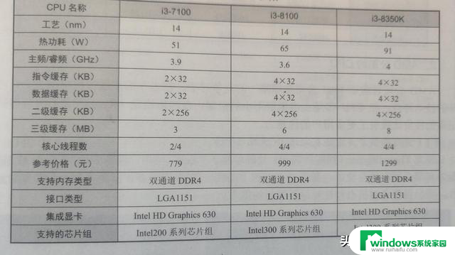 DIY电脑基础知识 (一)微处理器：全面了解微处理器的功能和选购指南